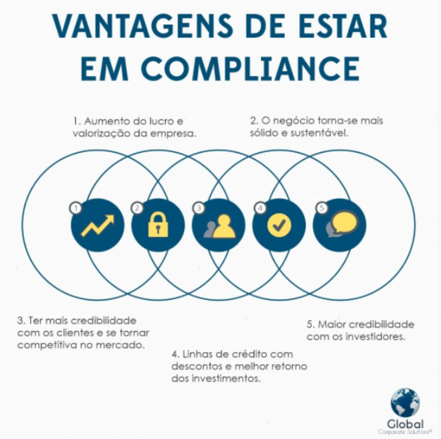 Compliance