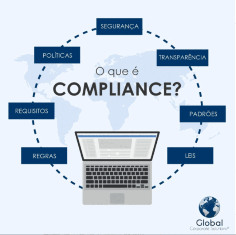 O Que é Compliance Global 9738