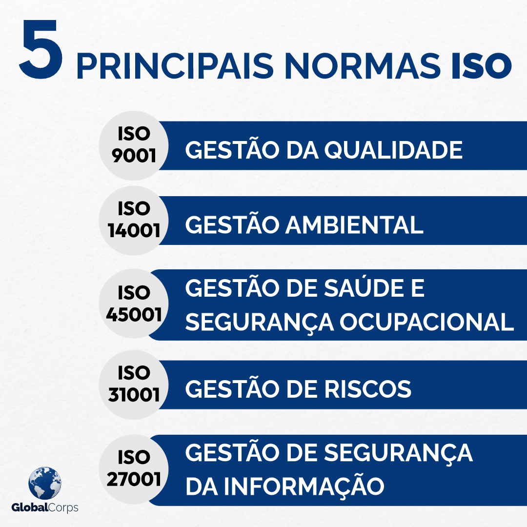 Normas ISO